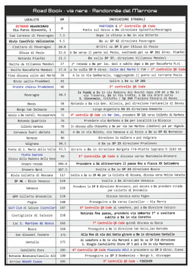 Via NERA 195 km - Road Book 2025 - A.S.D. CUNEO BIKE