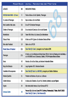 VIA   BLU   68   KM - Road Book 2025 - A.S.D. CUNEO BIKE